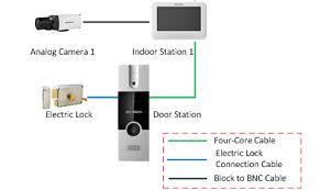 Pro Indoor Camera